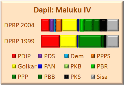 Maluku IV